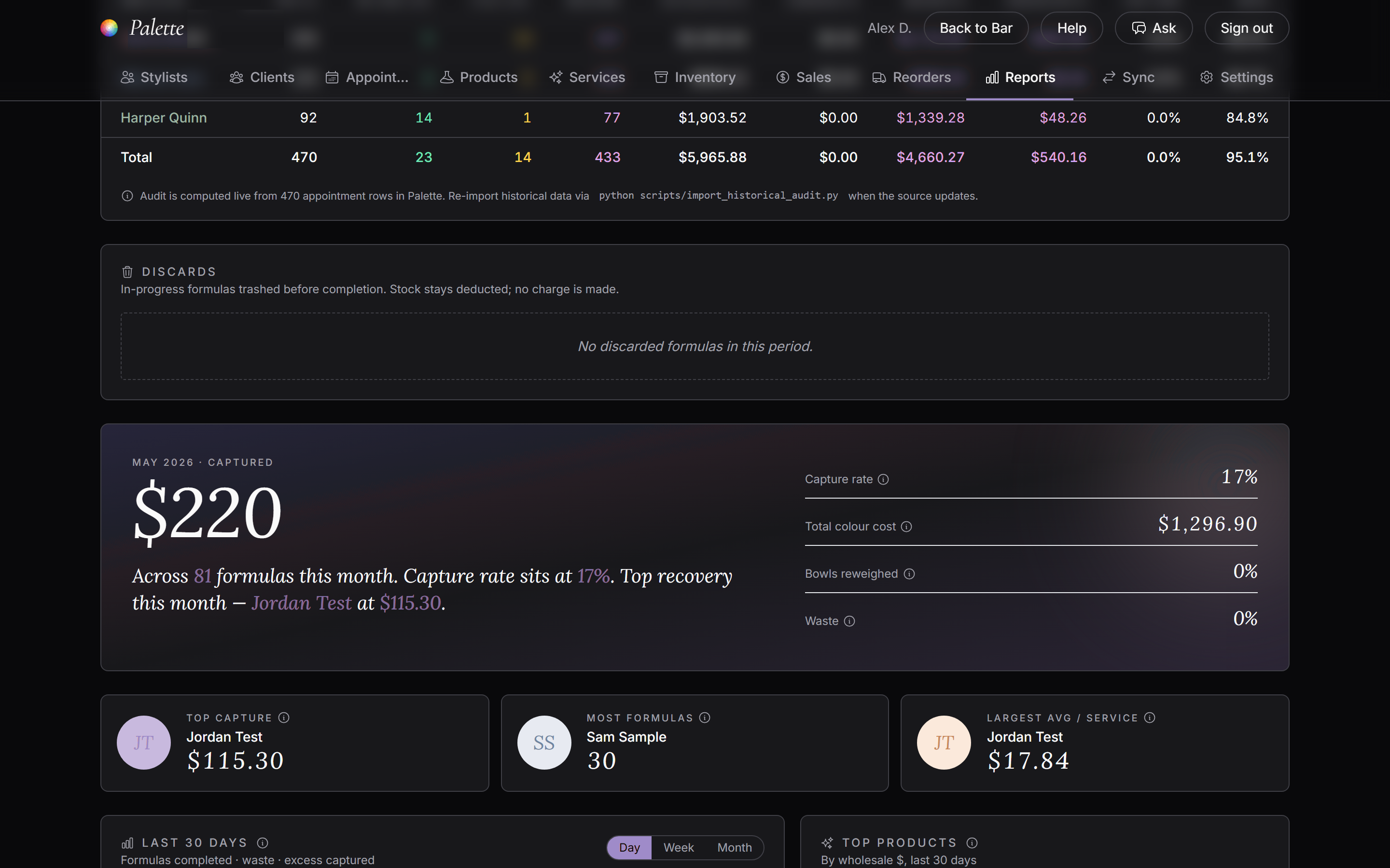 Palette reports, monthly colour captured, capture rate and top stylists